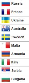 odds final